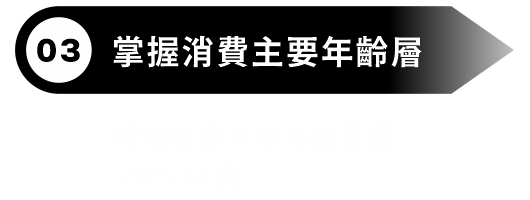 03掌握消費主要年齡層