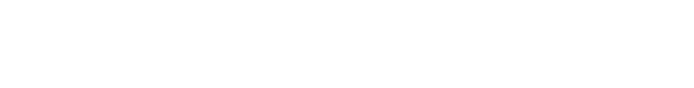 桃園機場旅客輪廓