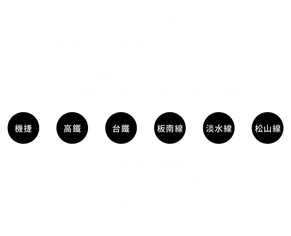 機捷和北車廣告優勢