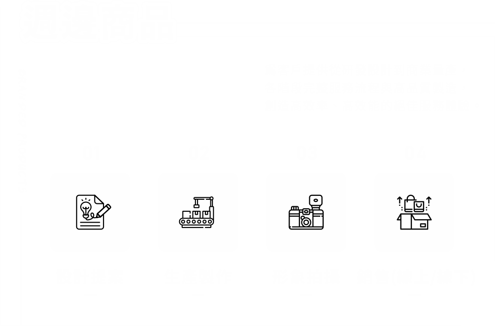 周邊商品